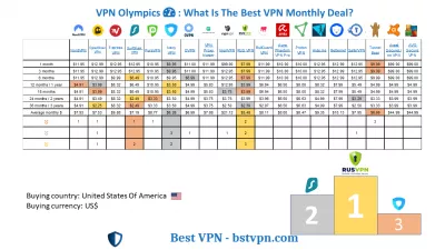 Setting Up A VPN Server On Windows 10 In 8 Steps : Best VPN monthly deals for Windows10